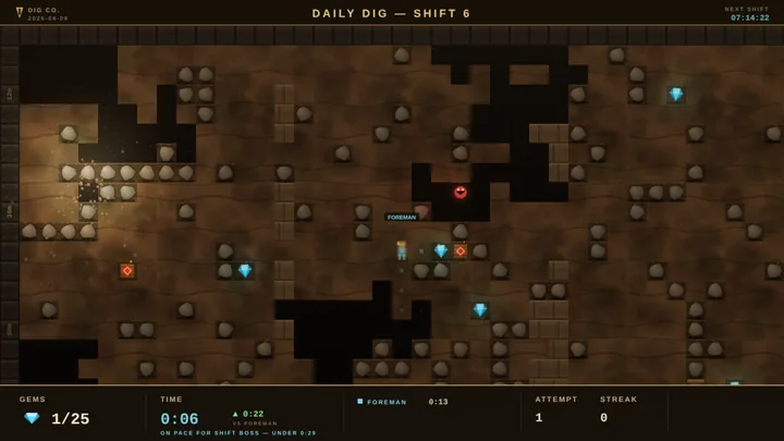 DAILY DIG — racing the Foreman's ghost